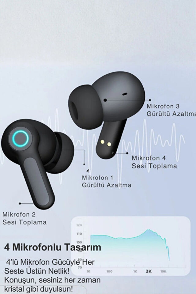 ENC Gürültü Engellemeli Pro Bluetooth Kulaklık 4 Mikrofon, İos Android Uyumlu, BT 5.3 Premium Bass RGB Işıklı