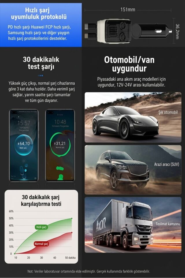 70W Çakmaklık Girişli Şarj Cihazı | Araç Şarj Cihazı | 3 USB + Type-C PD 3.0 | Lightning + Type-C Kablolu | Hızlı Şarj