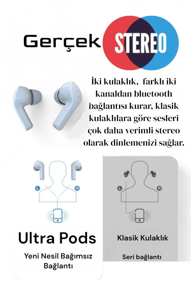 Bluetooth Kulaklık Kadın Erkek ios Android Uyumlu Dokunmatik Stereo Şeffaf LED Ekran Extra Bass TWS