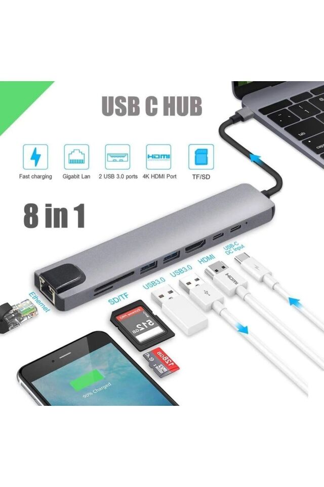 usb c hub Type C to HDMI, SD/ TF, 2 USB 3.0, USB-C PD Ethernet Kablo