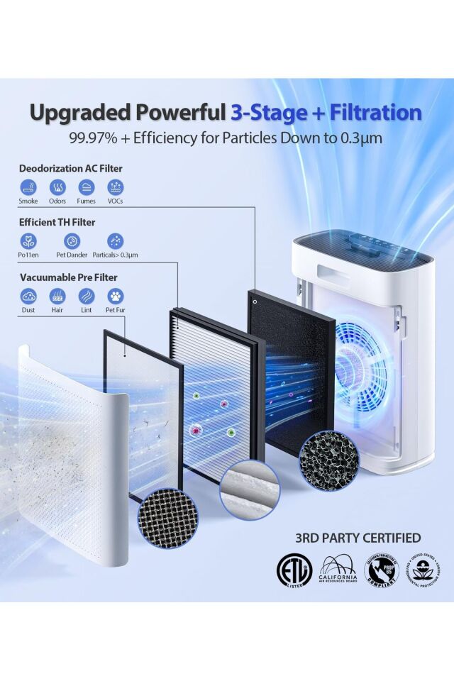 Air Purifier Hava Temizleme Cihazı Ev Taşınabilir Gerçek H13 HEPA Karbon Filtre Hava Temizleyici