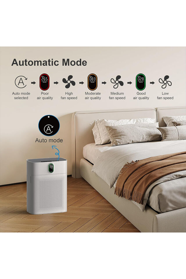 Air Purifier Hava Temizleme Cihazı Ev Taşınabilir Gerçek H13 HEPA Karbon Filtre Hava Temizleyici