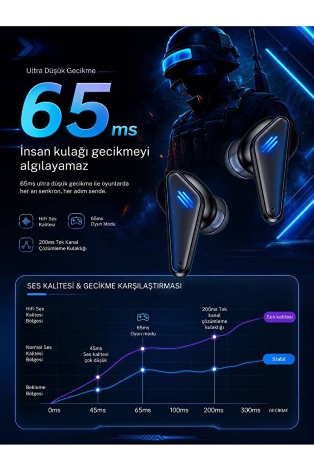 K55 Oyuncu Kulaklığı Bluetooth 5.4 TWS Kablosuz Kulaklık 65ms Düşük Gecikme Oyuncu Kulaklığı HiFi Stereo Ses RGB Şarj